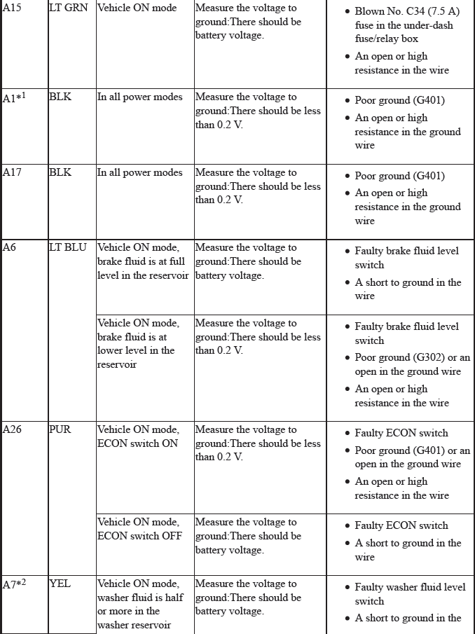 Gauges - Testing & Troubleshooting